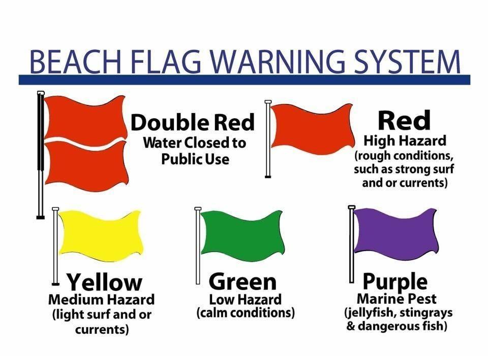 Pensacola Beach Flag Update and Life Guard News