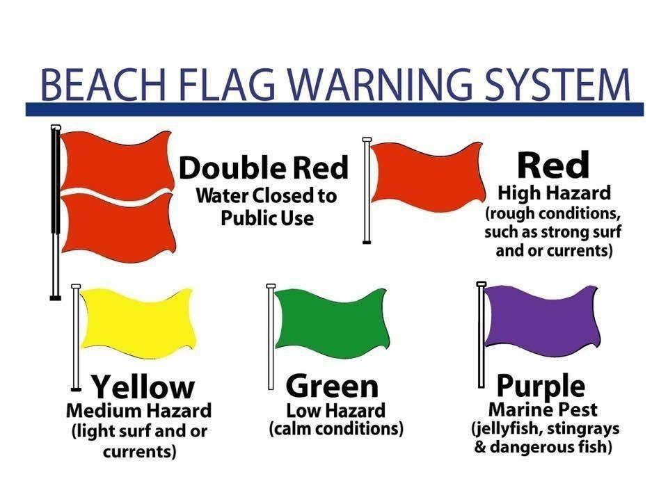 What Beach Warning Flags Mean