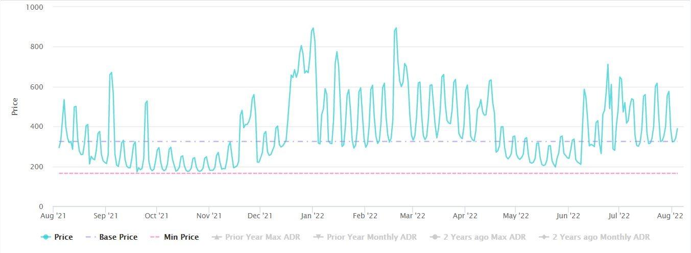 Variable Pricing